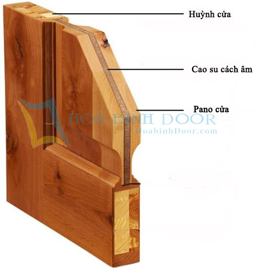 cấu tạo cửa gỗ cách âm 