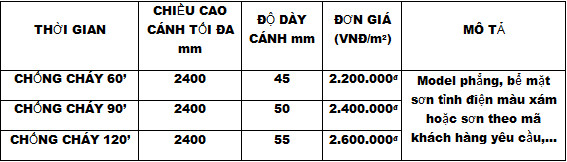 Báo giá mẫu cửa đẹp nhất áp dụng cho tháng 8/2021
