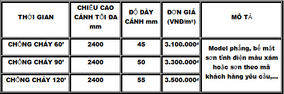 Báo giá mẫu cửa đẹp nhất áp dụng cho tháng 8/2021