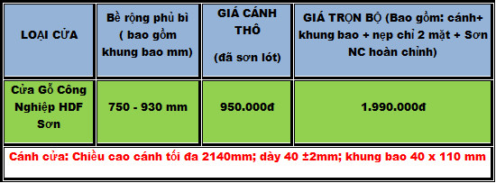 Cửa Gỗ Công Nghiệp HDF [Tháng 8-2021]
