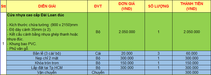 Giá Rẻ Cửa Nhựa Đài Loan tại Kiên Giang [Tháng 8 /2021]