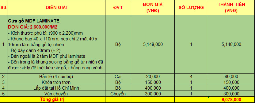 Nội, ngoại thất: Cửa Gỗ Ép Là Gì? Báo Giá Cửa Gỗ Ép? | Mẫu Cửa Đẹp Chịu Nước 1-3