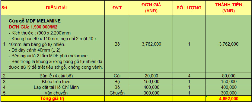 Nội, ngoại thất: Cửa Gỗ Ép Là Gì? Báo Giá Cửa Gỗ Ép? | Mẫu Cửa Đẹp Chịu Nước 2-3