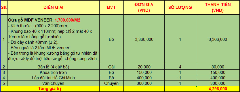 Nội, ngoại thất: Cửa Gỗ Ép Là Gì? Báo Giá Cửa Gỗ Ép? | Mẫu Cửa Đẹp Chịu Nước 3-2