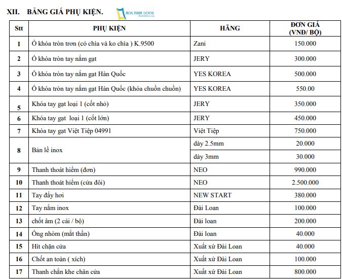 Nội, ngoại thất: Giá Cửa Thép Chống Cháy Tại Bình Thuận | Mẫu Cửa Đẹp Hoabinhdoo Aq-2