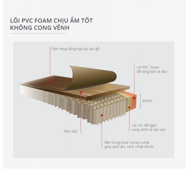 Nội, ngoại thất: Chi tiết cấu tạo đặc điểm cửa nhựa ABS Hàn Quốc Cua-nhua-abs-han-quoc