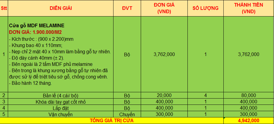 Nội, ngoại thất: Giá Rẻ Cửa Gỗ Công Nghiệp Tại Quận 5, Thành Phố Hồ Chí Minh Z2865661225210_083d3083dd410fbd8ff2f903a09b03b7