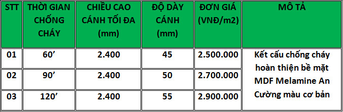 Nội, ngoại thất: Cấu Tạo Cửa Gỗ Chống Cháy Như Nào? Gồm Mấy Loại? 131-1