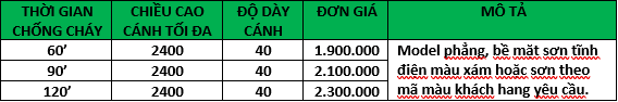 Nội, ngoại thất: Giá Mới Cửa Chống Cháy Áp Dụng Từ 01/01/2022 Z3096921619925_ed9e7366825c02718e13ce88e9921852