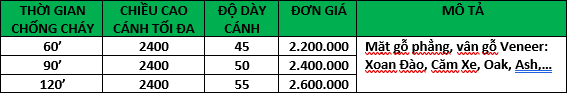 Nội, ngoại thất: Giá Mới Cửa Chống Cháy Áp Dụng Từ 01/01/2022 Z3096939696596_d24ec14f43c0ff914a15d60874d1385e