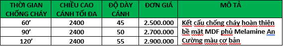 Nội, ngoại thất: Giá Mới Cửa Chống Cháy Áp Dụng Từ 01/01/2022 Z3096941283201_65320f1691d4ae53166cd7a52a7e3a99