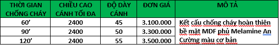 Nội, ngoại thất: Giá Mới Cửa Chống Cháy Áp Dụng Từ 01/01/2022 Z3096942119211_eda00429151764493060d4e7972319ce