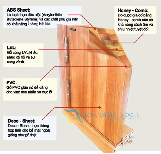 Nội, ngoại thất: Cửa Nhựa ABS tại Hóc Môn – Cửa Nhựa Giả Gỗ Giá Rẻ ABSB