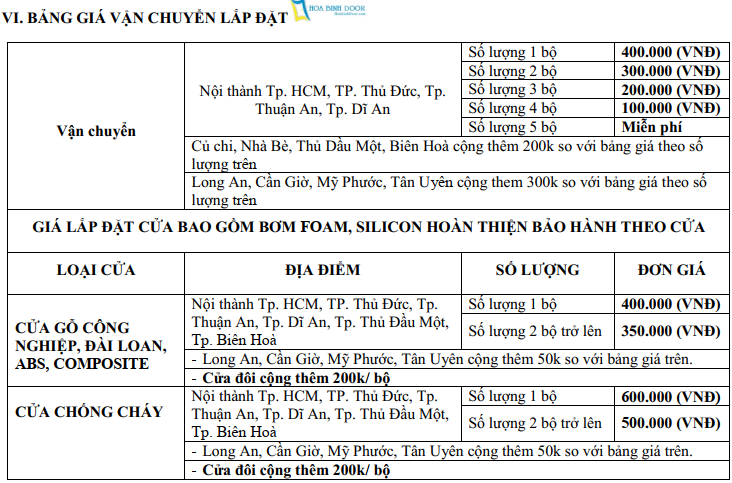 Nội, ngoại thất: Báo Giá Cửa Nhựa Composite Rẻ Và Mới Nhất 2022 Van-chuyen