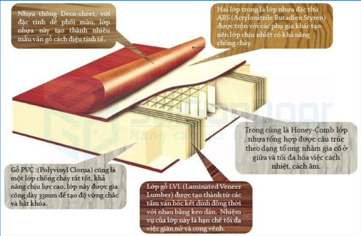 Nội, ngoại thất: Cửa Nhựa ABS Tại Xuân Lộc Đồng Nai | Cửa Nhựa Hoabinhdoor 1xa-2