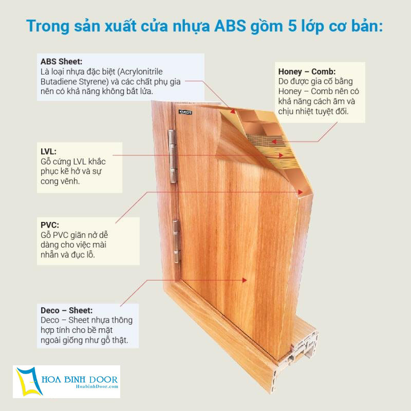 Nội, ngoại thất: Mẫu Cửa Nhựa Giả Gỗ Cau-tao-cua-nhua-abs