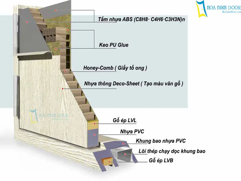 Báo giá cửa nhựa ABS Hàn Quốc tại Nhà Bè