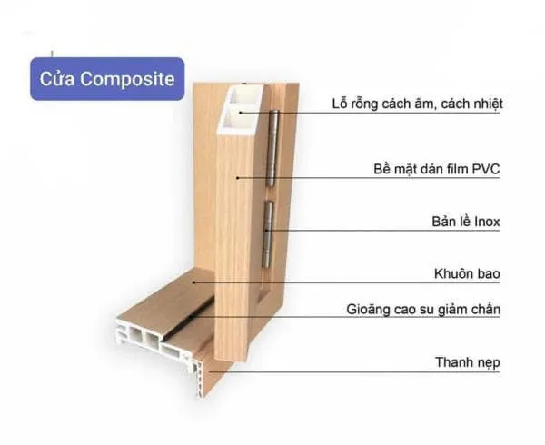 Cửa nhựa composite cho căn hộ